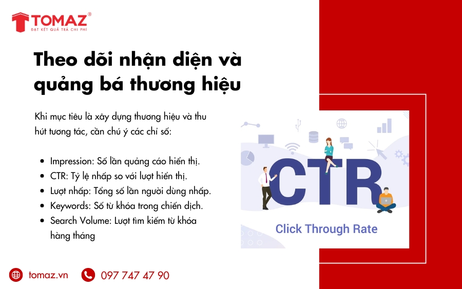 Theo dõi mức độ nhận diện và quảng bá thương hiệu