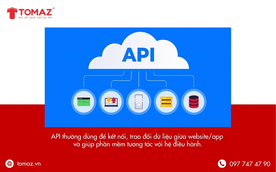 API xuất hiện ở hầu hết các hệ thống phần mềm hiện đại, từ website, ứng dụng di động cho đến hệ điều hành hay các thư viện lập trình