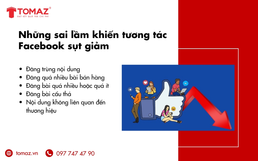 Những sai lầm phổ biến khiến tương tác Facebook sụt giảm nghiêm trọng