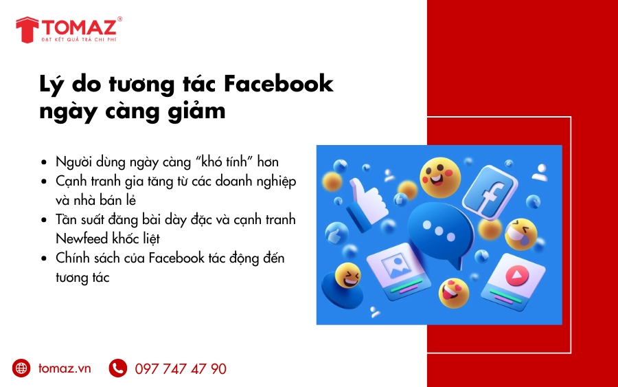  Các yếu tố khiến tương tác Facebook ngày càng giảm