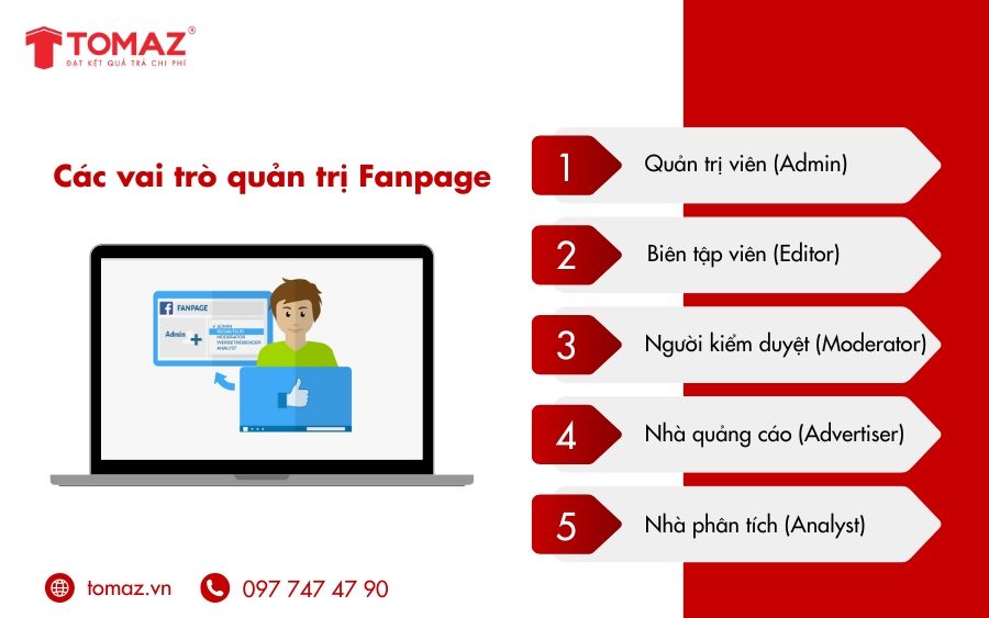 Các vai trò quản trị Fanpage
