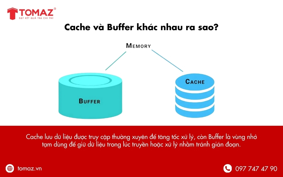 Sự khác biệt giữa Buffer và cache là gì?
