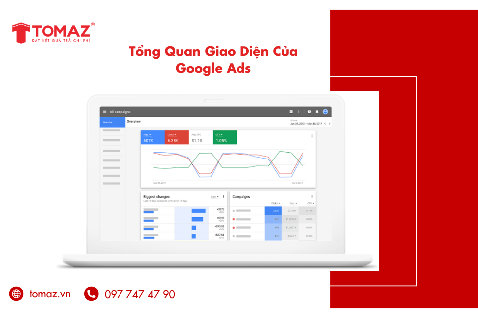 Tổng quan giao diện của Google Ads