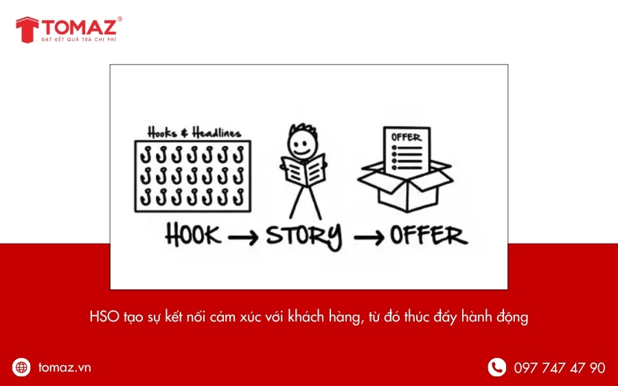 Công thức viết Content Facebook - HSO