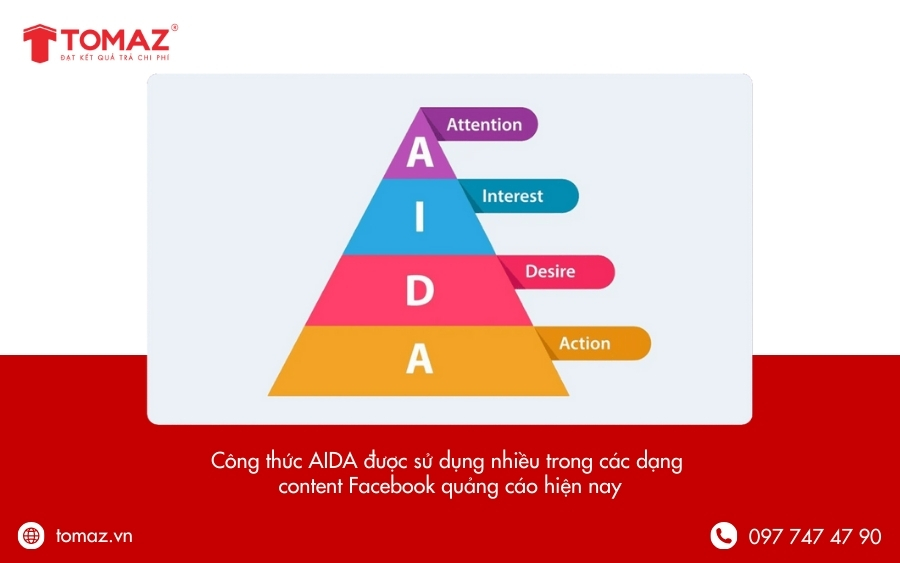 Công thức viết Content Facebook - AIDA