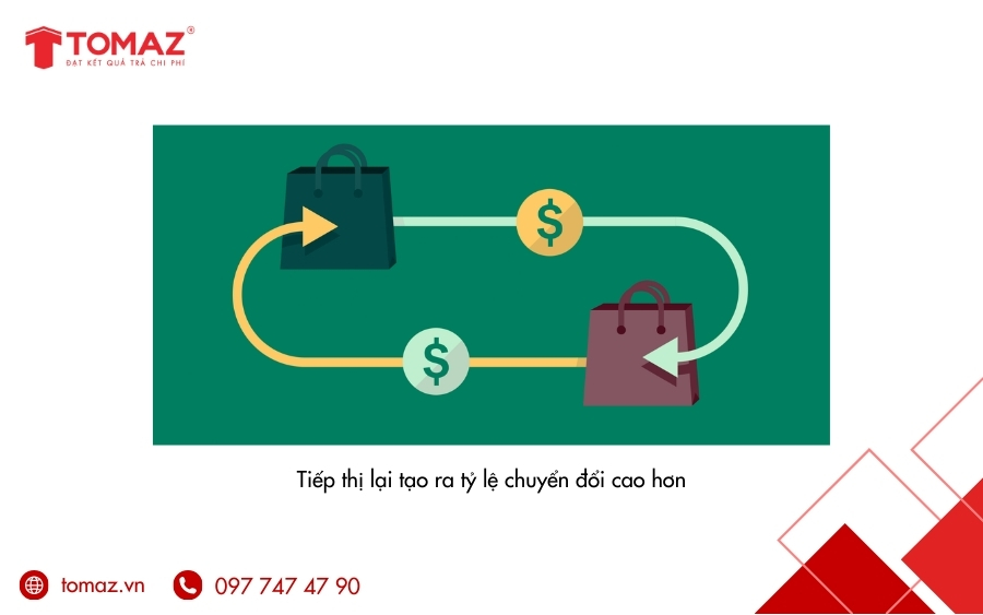 Cách sử dụng Custom Audience Facebook để tối ưu hiệu quả quảng cáo - Gia tăng tỷ lệ mua lại từ khách hàng cũ