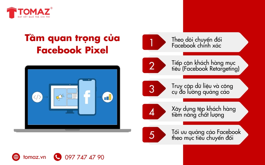 Tầm quan trọng của Facebook Pixel trong quảng cáo Facebook