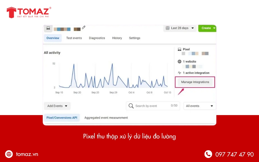 Thu thập – xử lý dữ liệu đo lường chuyển đổi