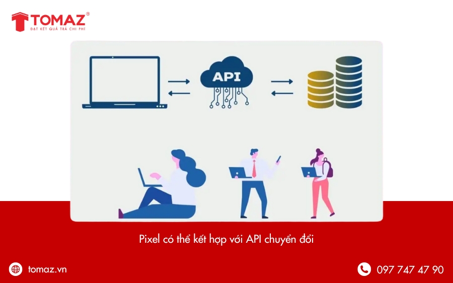 Kết hợp Facebook Pixel với Conversion API (CAPI)