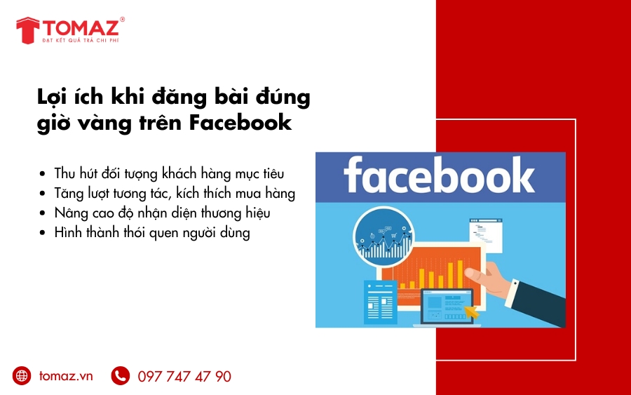 Lợi ích khi đăng bài đúng giờ vàng trên Facebook