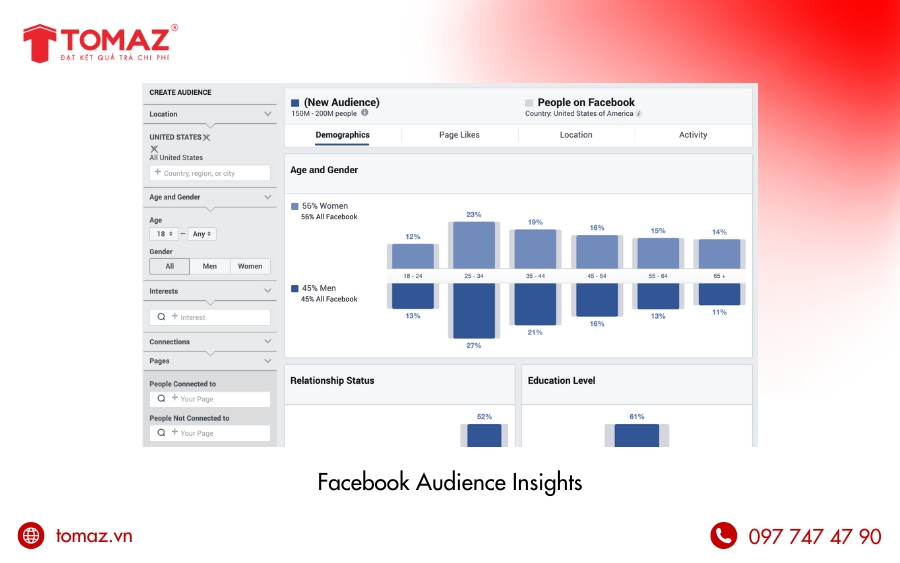 Khai thác Facebook Audience Insights để tìm giờ vàng đăng Facebook