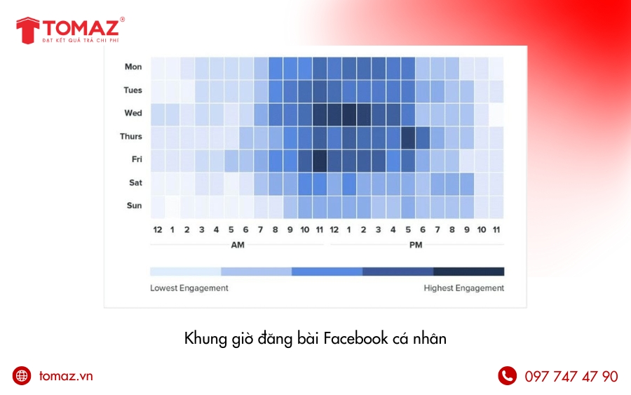 Giờ vàng đăng Facebook cá nhân
