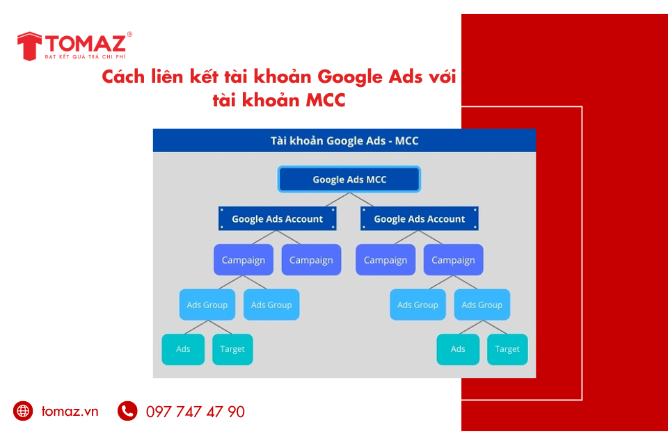 Cách liên kết tài khoản Google Ads với tài khoản MCC