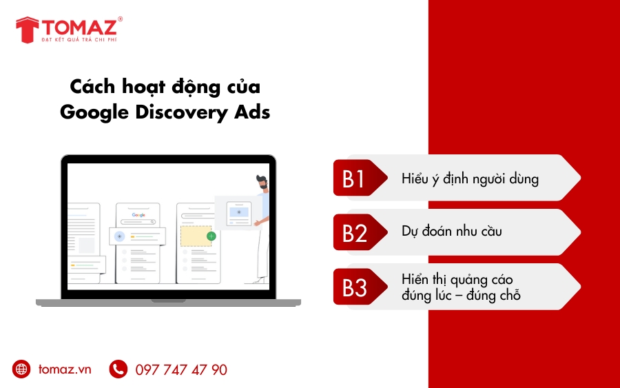Cách hoạt động của Google Discovery Ads