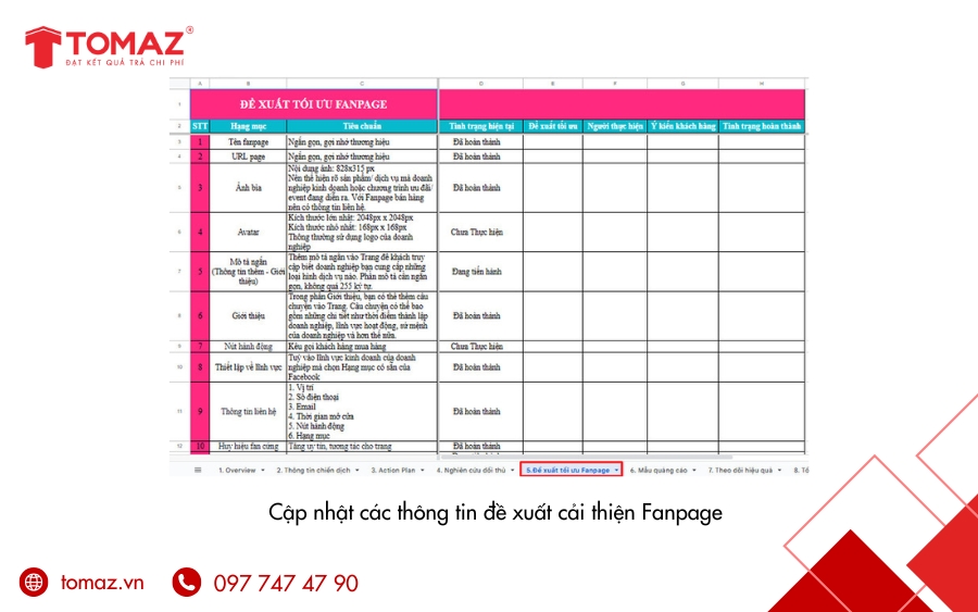 Đề xuất tối ưu Fanpage trước khi chạy quảng cáo