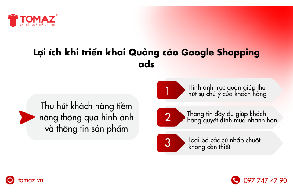Google Shopping Ads hiển thị hình ảnh sản phẩm, giá cả, đánh giá sao và tên thương hiệu ngay trên Google