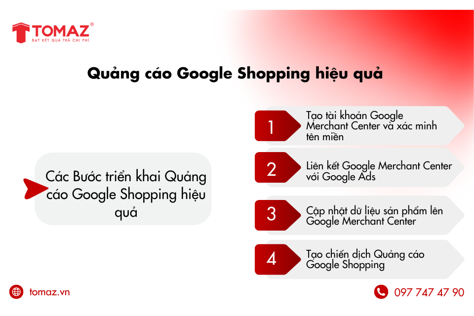 Các Bước triển khai Quảng cáo Google Shopping hiệu quả