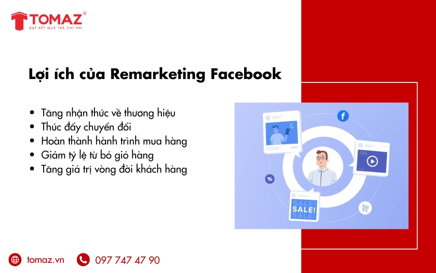 Lợi ích của Remarketing Facebook đối với doanh nghiệp
