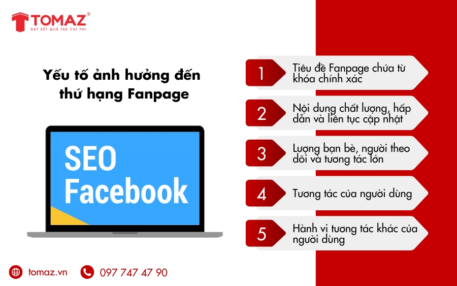 Các yếu tố ảnh hưởng đến thứ hạng Fanpage khi SEO Facebook