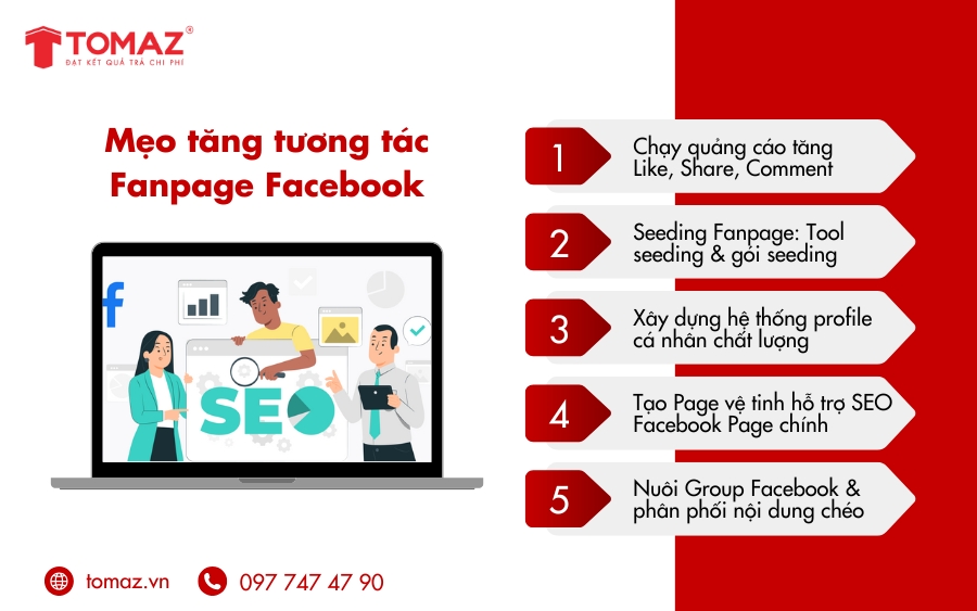 Chiến lược tăng tương tác & tín hiệu SEO cho Fanpage Facebook