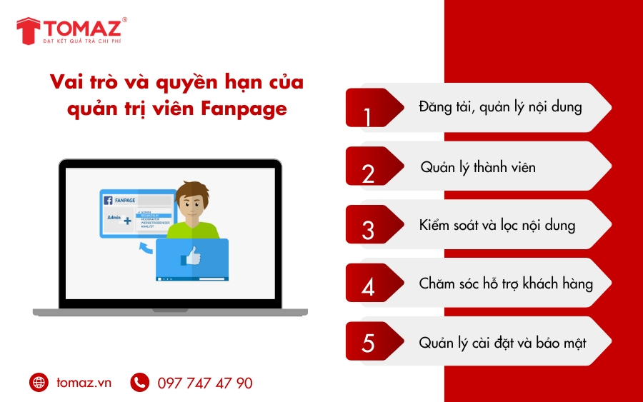 Vai trò và quyền hạn của quản trị viên Fanpage Facebook