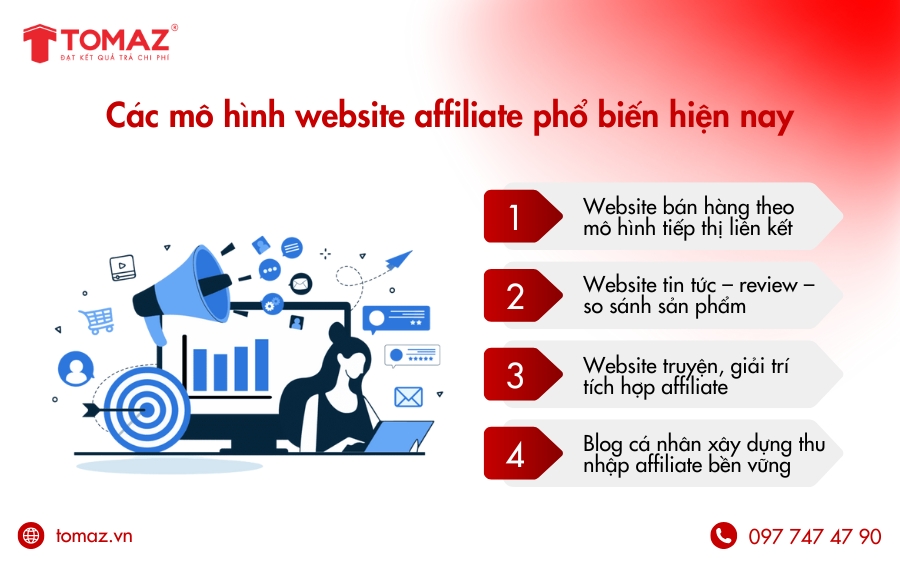 Các mô hình web affiliate marketing phổ biến hiện nay