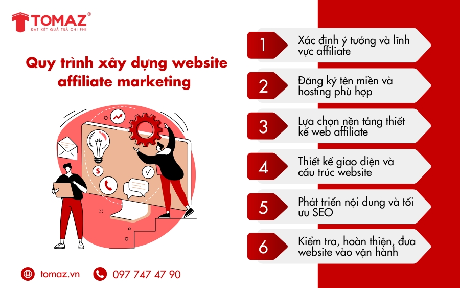 Quy trình xây dựng web affiliate marketing chuẩn SEO