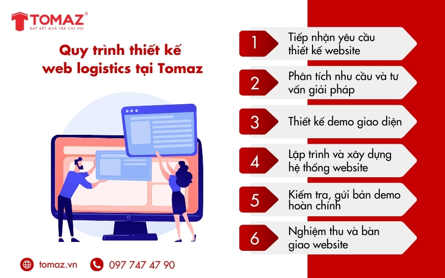 Quy trình thiết kế web logistics chuyên nghiệp tại Tomaz
