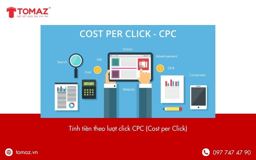 Facebook tính tiền quảng cáo như thế nào - Tính tiền theo lượt nhấp chuột (CPC – Cost Per Click)