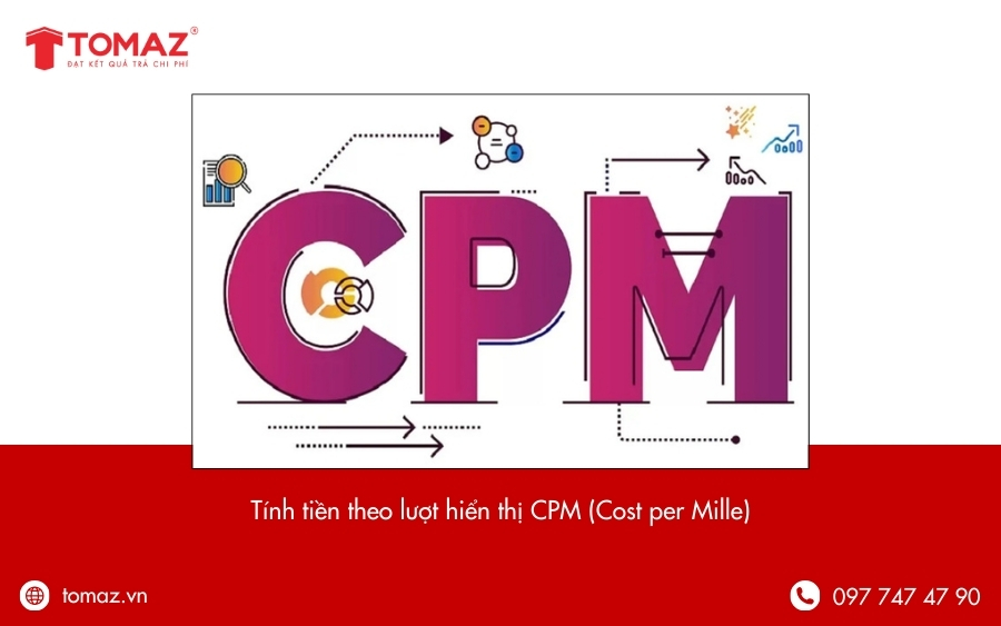 Facebook tính tiền quảng cáo như thế nào - Tính tiền theo lượt hiển thị (CPM)