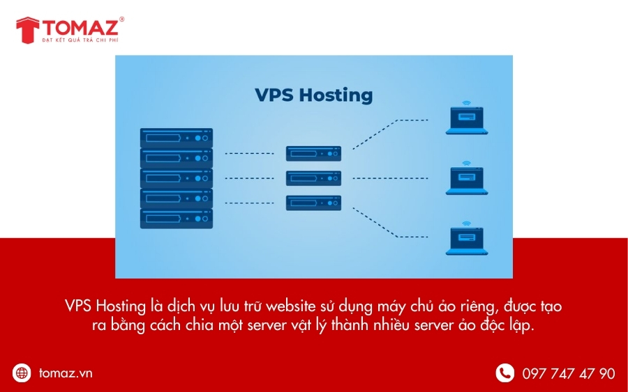 VPS Hosting là gì?
