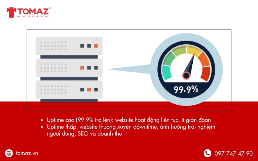 Thời gian uptime của hosting