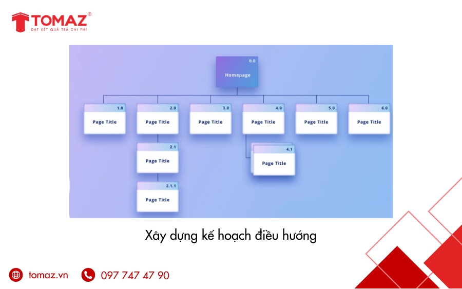 Xây dựng chiến lược điều hướng rõ ràng