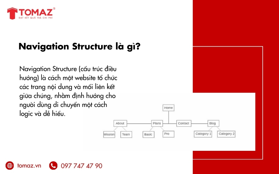 Navigation Structure là gì?