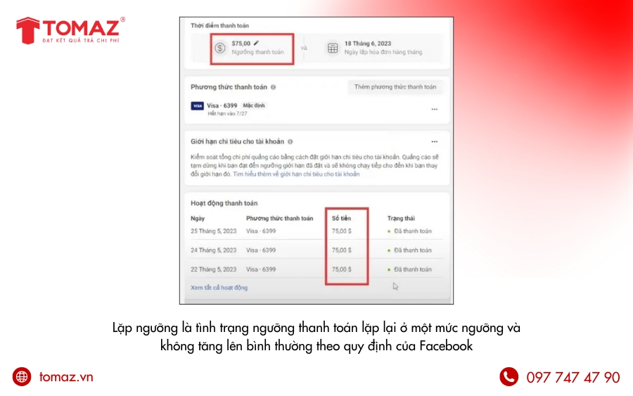 Lặp ngưỡng là tình trạng ngưỡng thanh toán bị kẹt lại ở một mức cố định dù bạn đã thanh toán đầy đủ nhiều lần liên tiếp