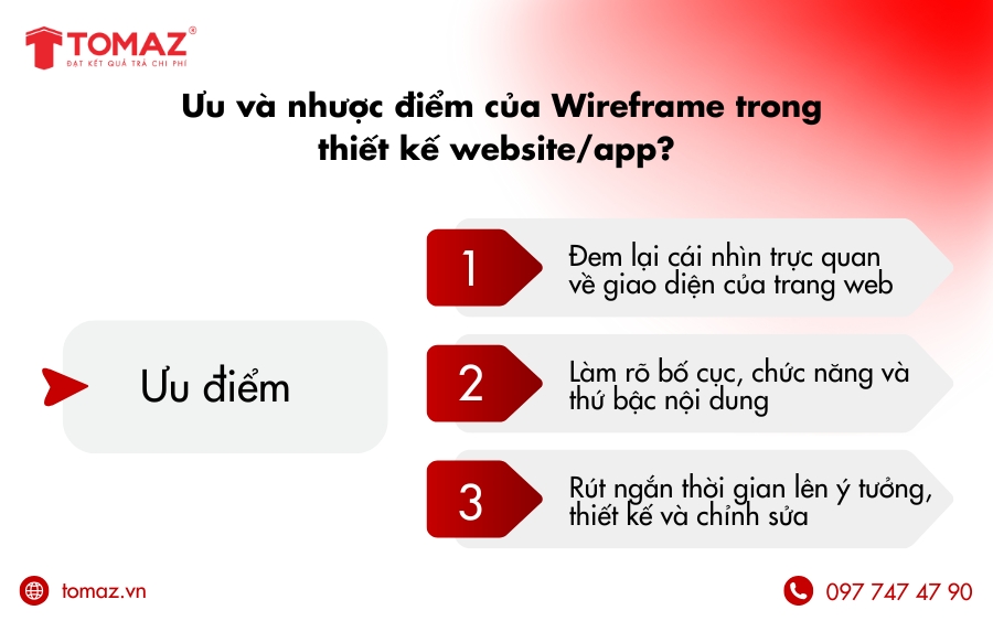 Ưu điểm của Wireframe là gì?