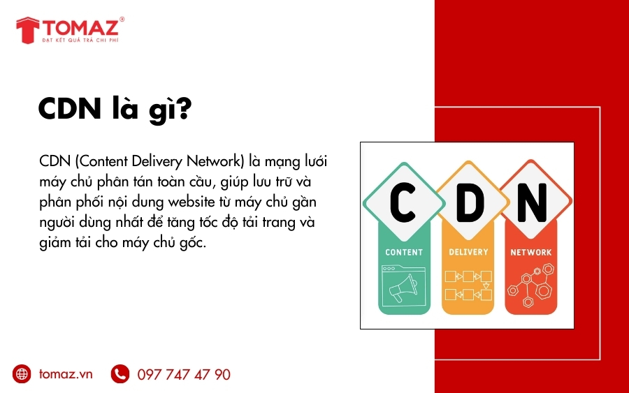 CDN là gì?
