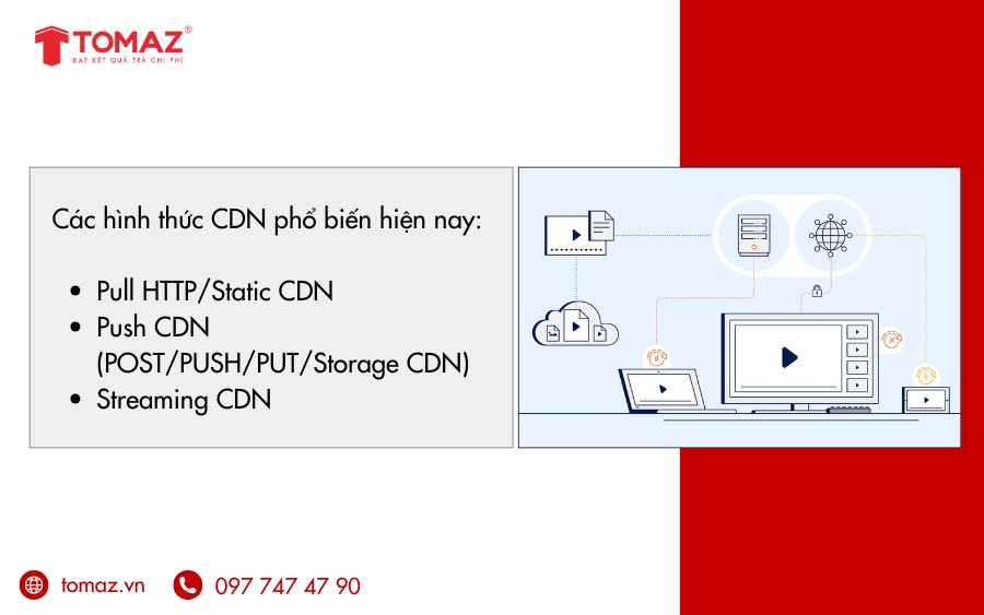 Các hình thức CDN phổ biến hiện nay